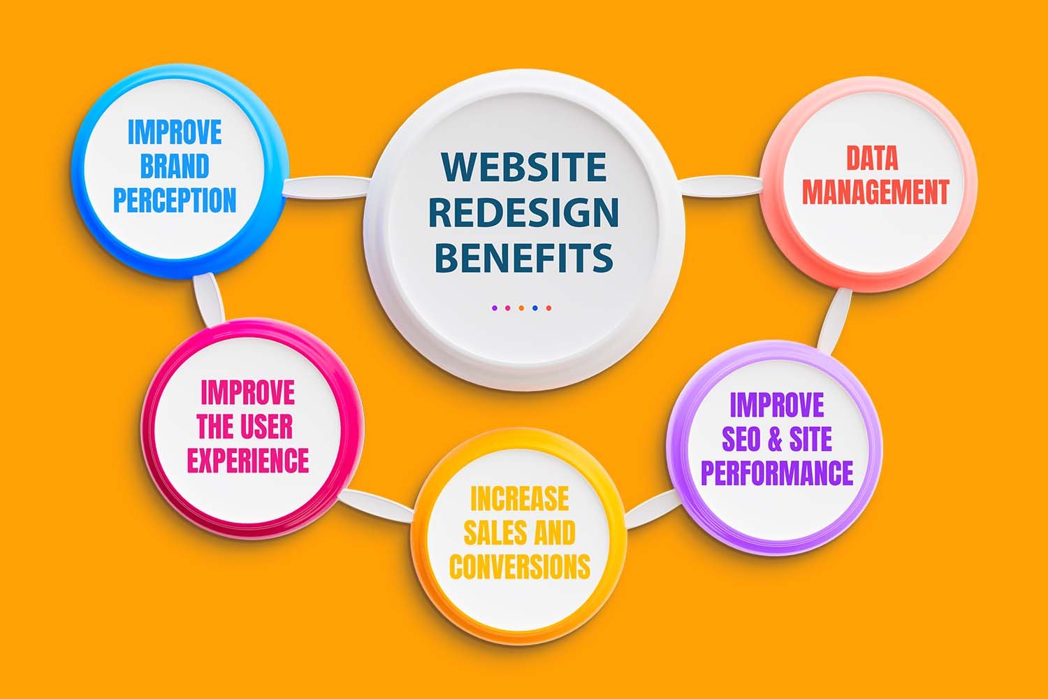 Website Development